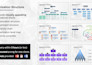 create organization chart and org structure within 3 hours